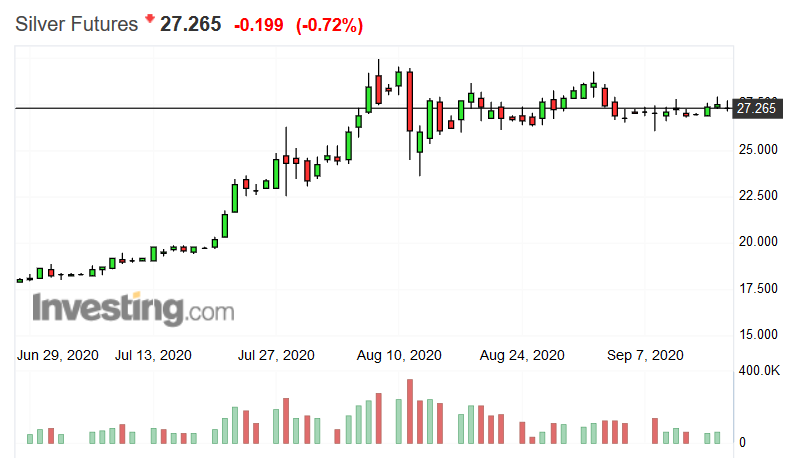 Screenshot_2020-09-16 Silver Futures Price - Investing com.png