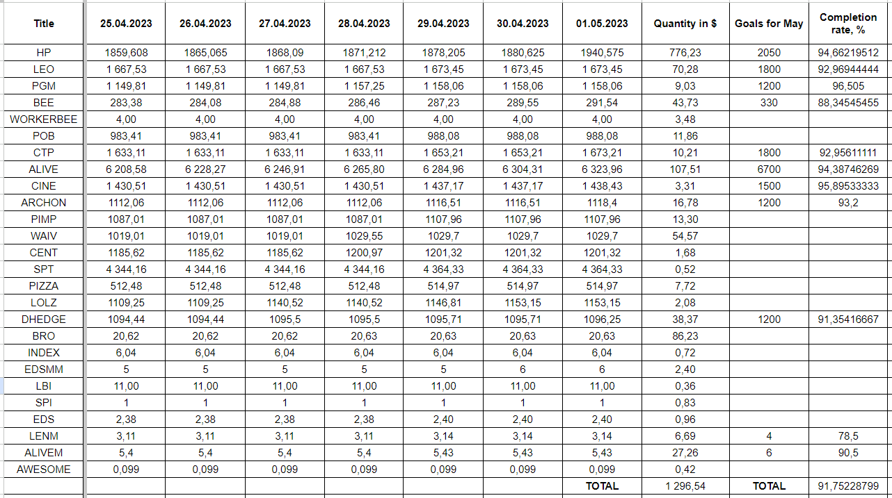 Hive Savings 01.05.2023.png