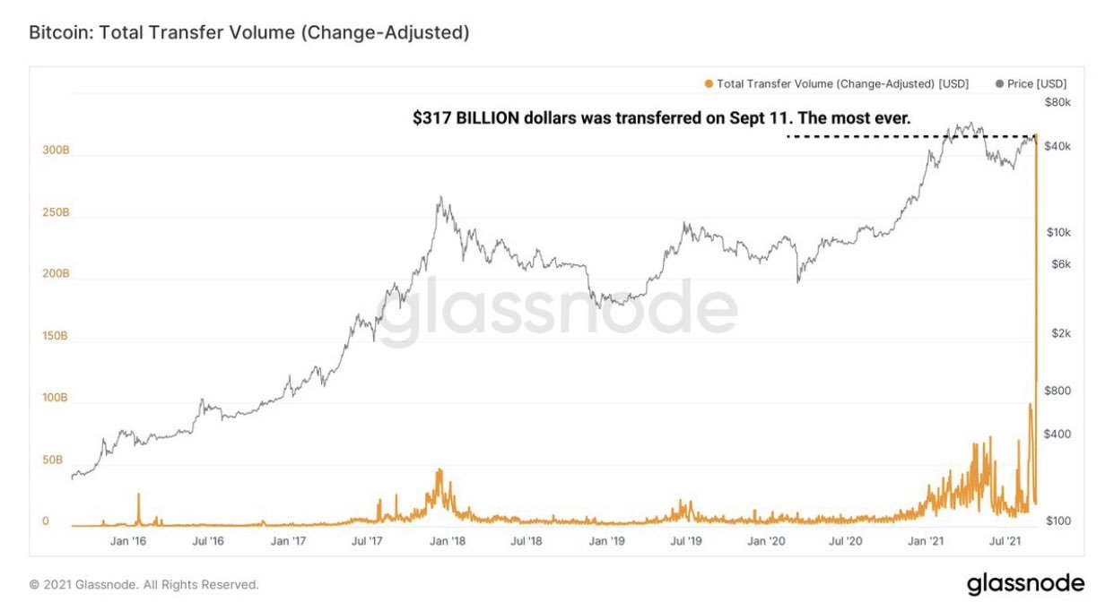 bitcoin total transfer volume.jpg