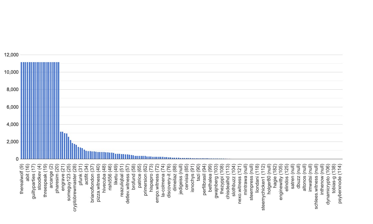 chart-global.jpg