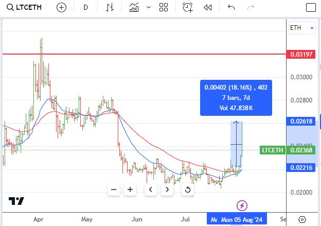 Aug4LTC.JPG