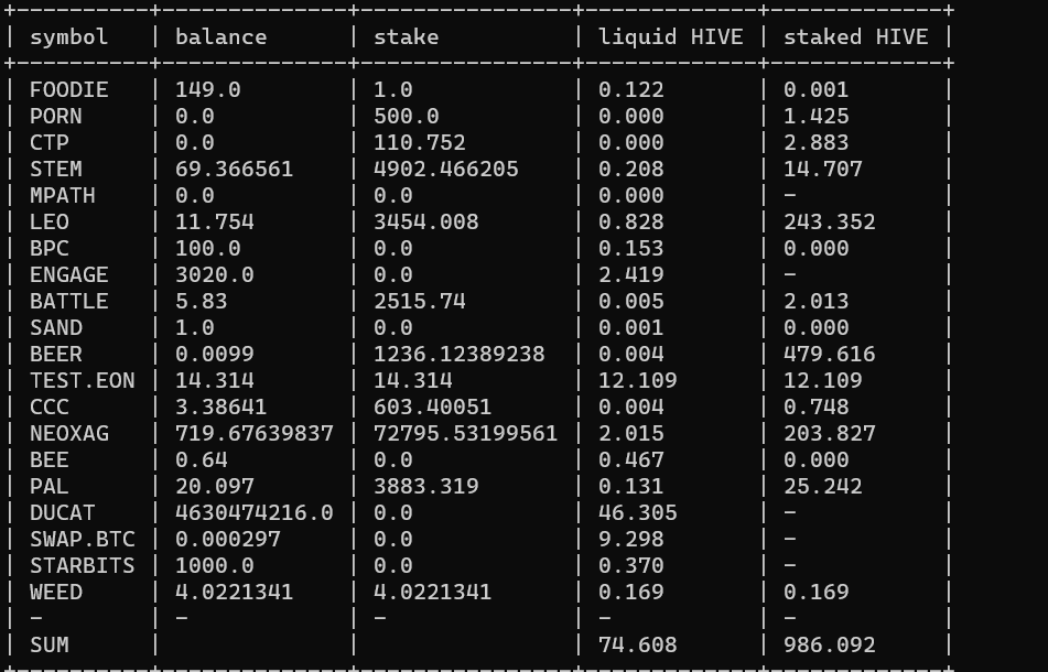 token value