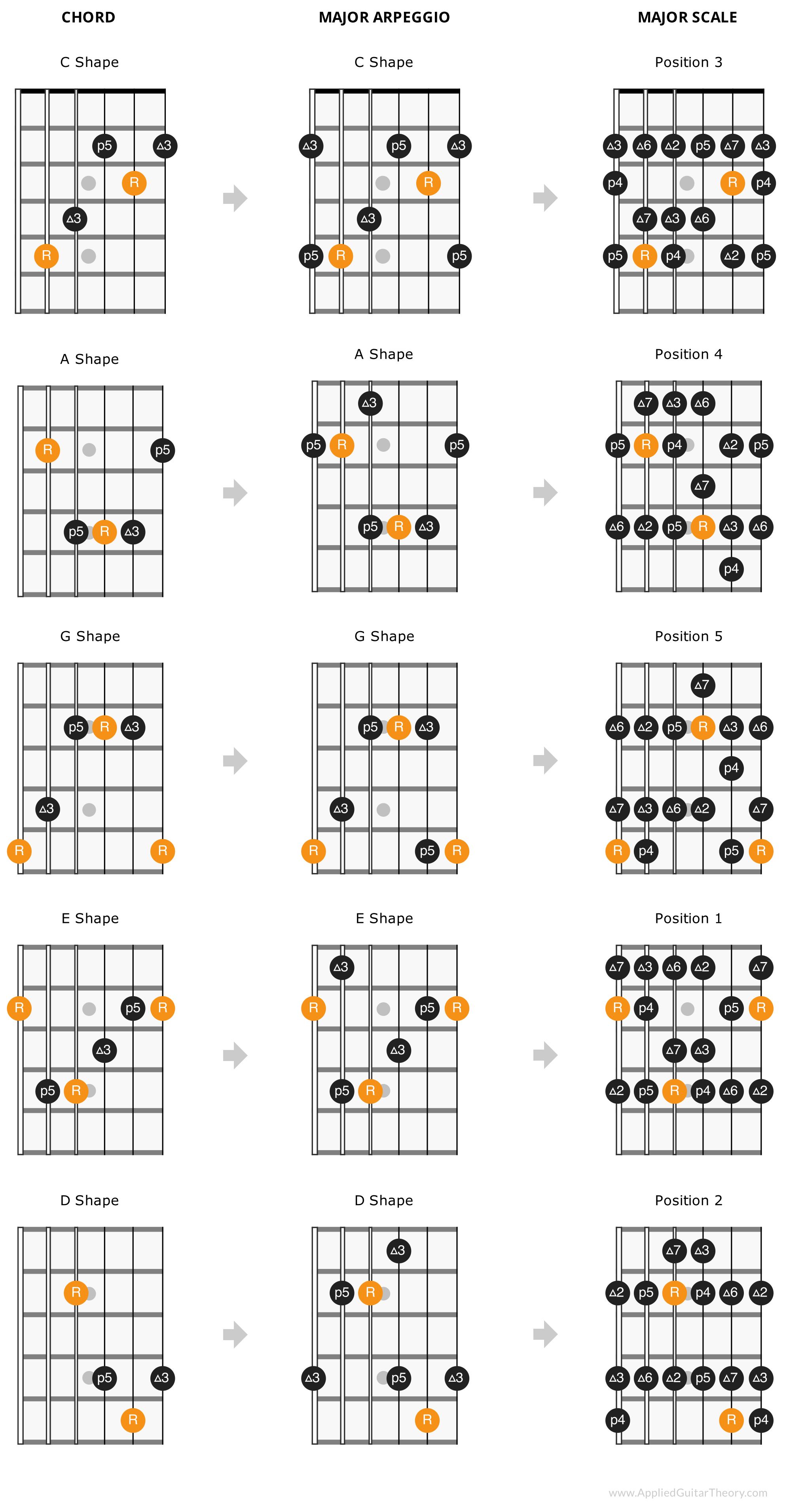 caged-scale-arpeggio-2557654406.png