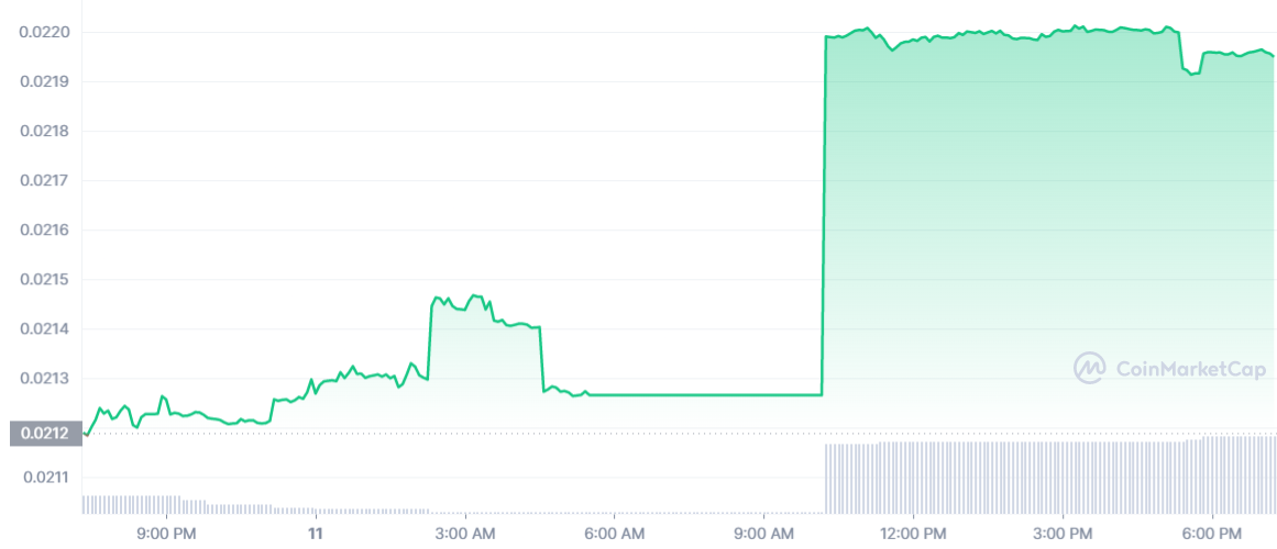 POLYCUB_1D_graph_coinmarketcap.png