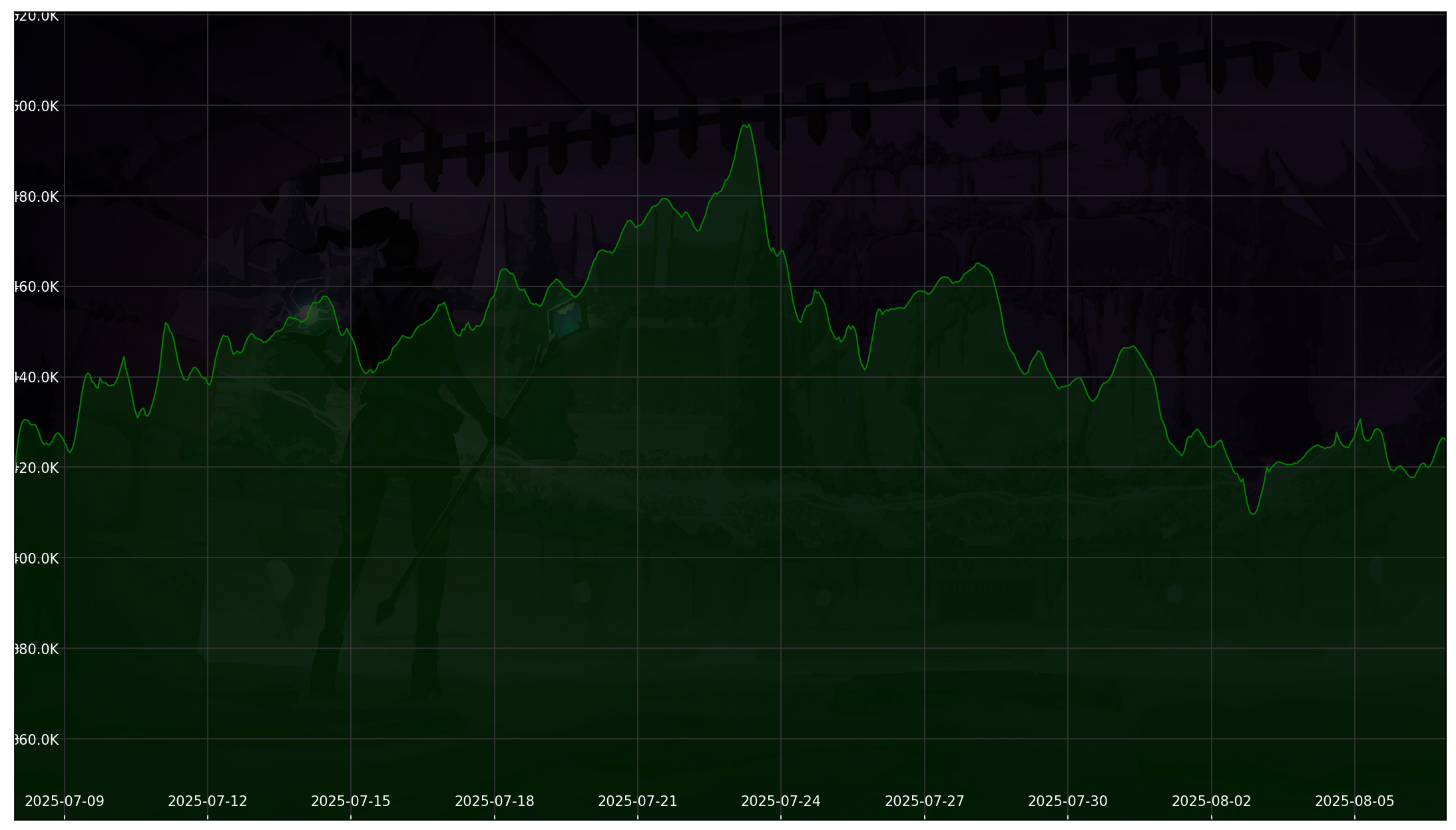 Chart 30 Days non-SL