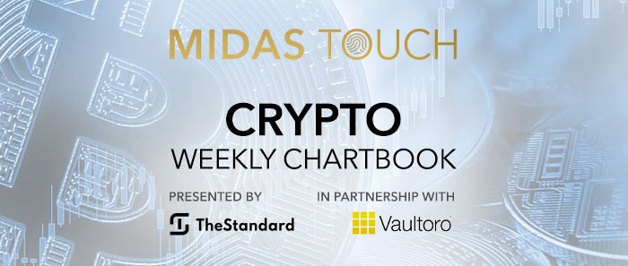 @midastouch/february-1st-2022-crypto-chartbook-bitcoin-the-plan-and-its-execution