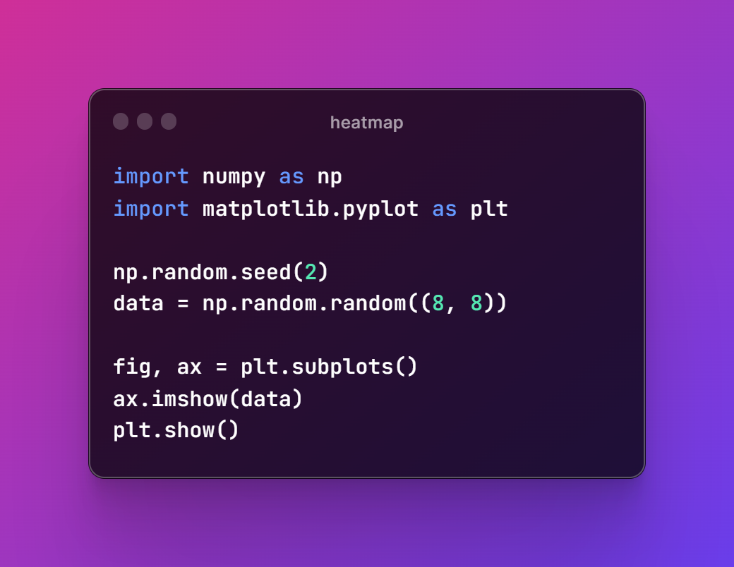 Python Matplotlib How To Create Heatmap In Python Stemgeeks