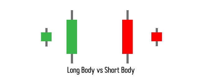 TA0003_3-Japanese-Candlestick-Body-Length-Analysis.png