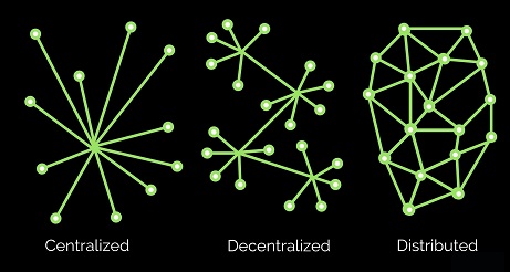 decentralizedcentralizeddistrubutedspectrum.jpeg