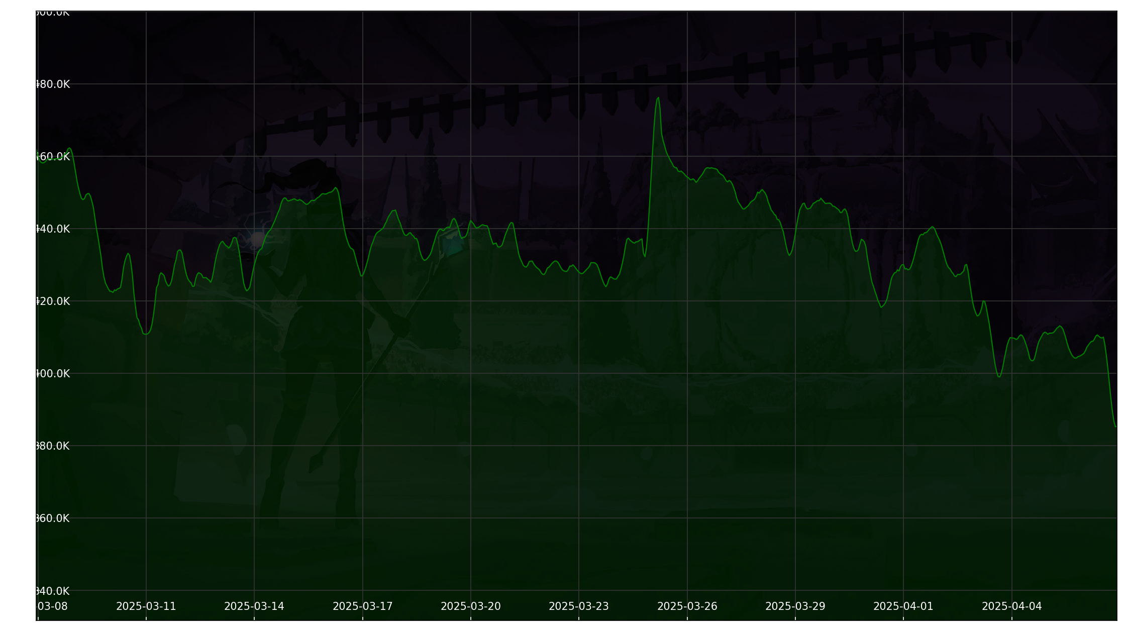 Chart 30 Days non-SL
