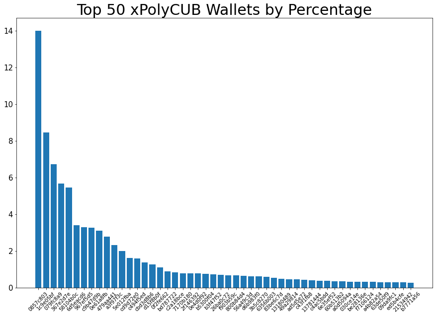 220501_xPolyCUB_top50.png