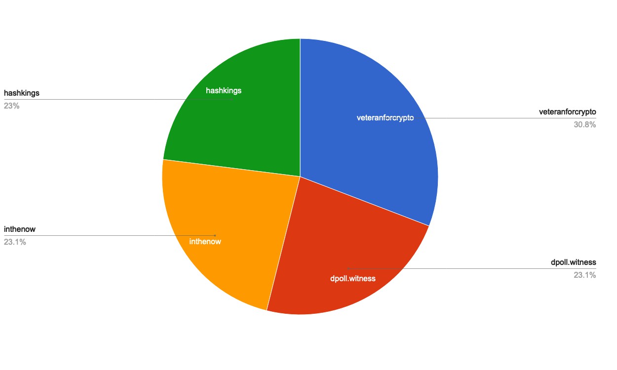 chart-Under 120.jpg