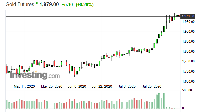 Screenshot_2020-08-03 Gold Futures Price - Investing com.png