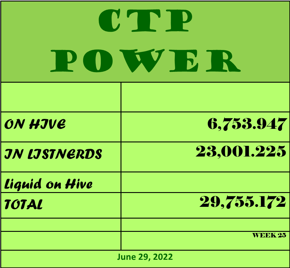 CTP Power  6 29 2.png
