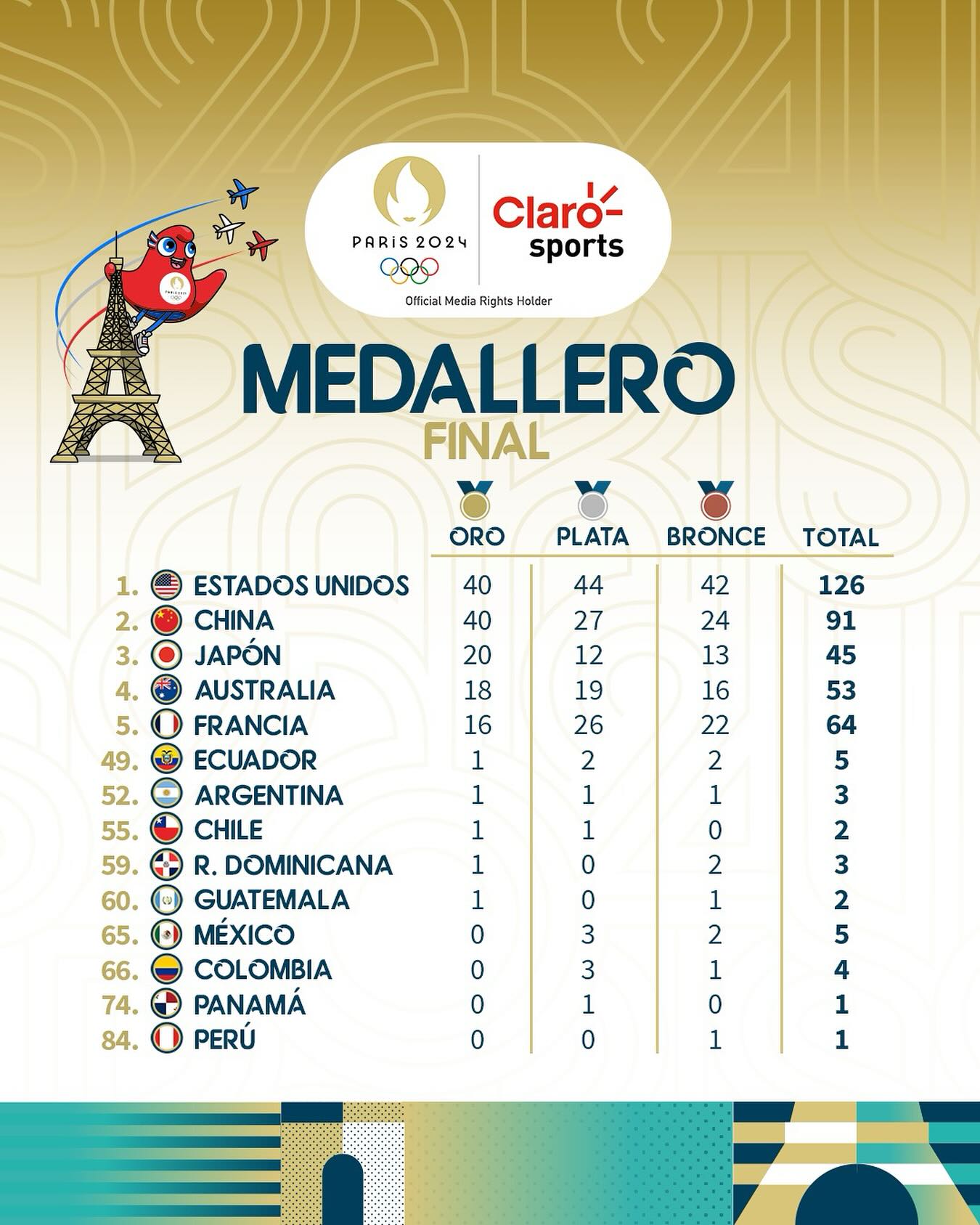  "598.-Medallero-olimpico.jpg"