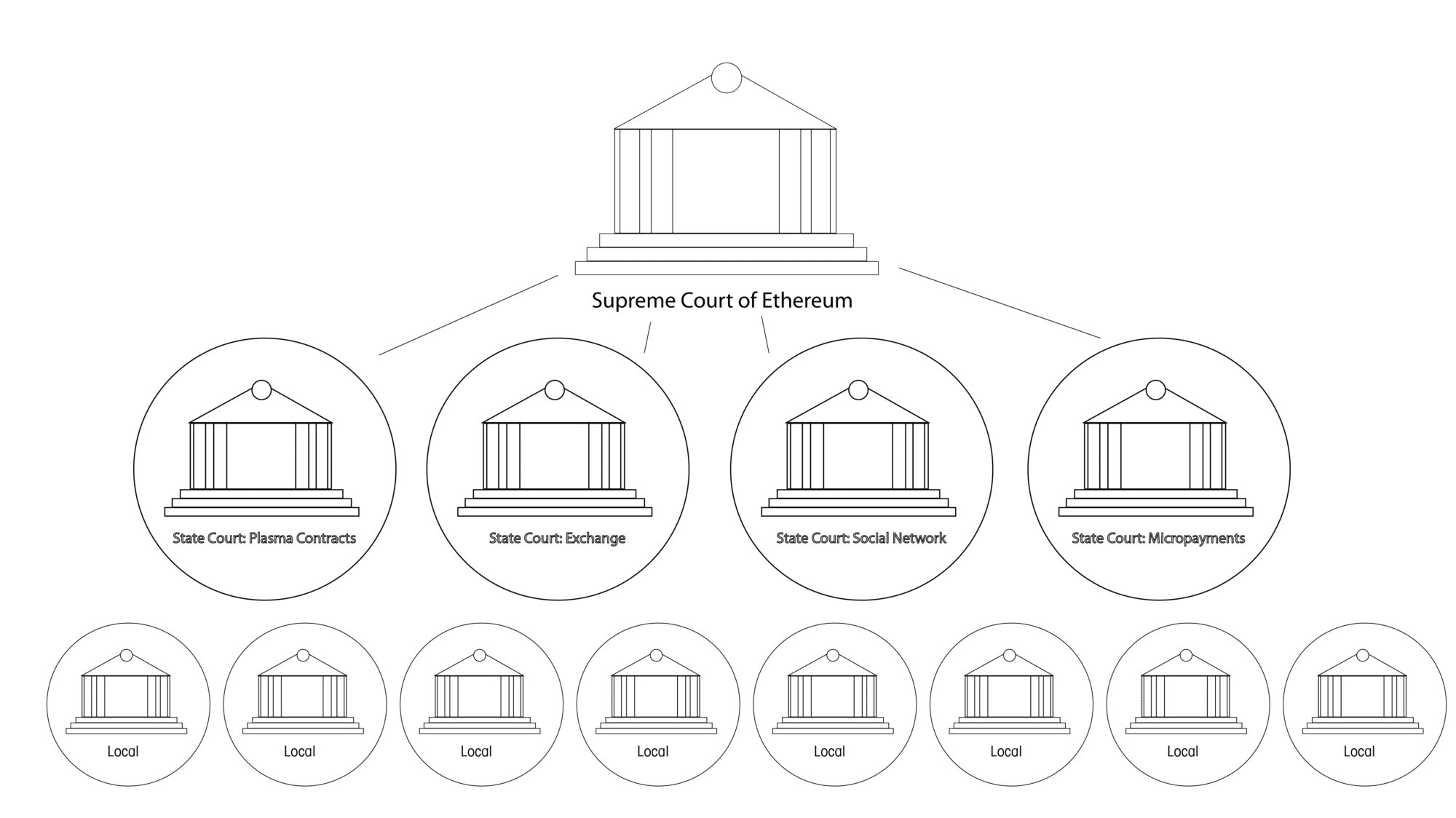 Plasma Court System.png