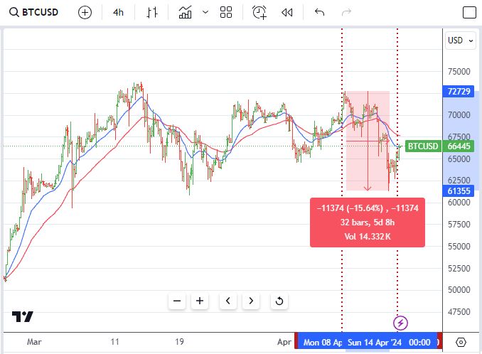 Apr14BTC.JPG