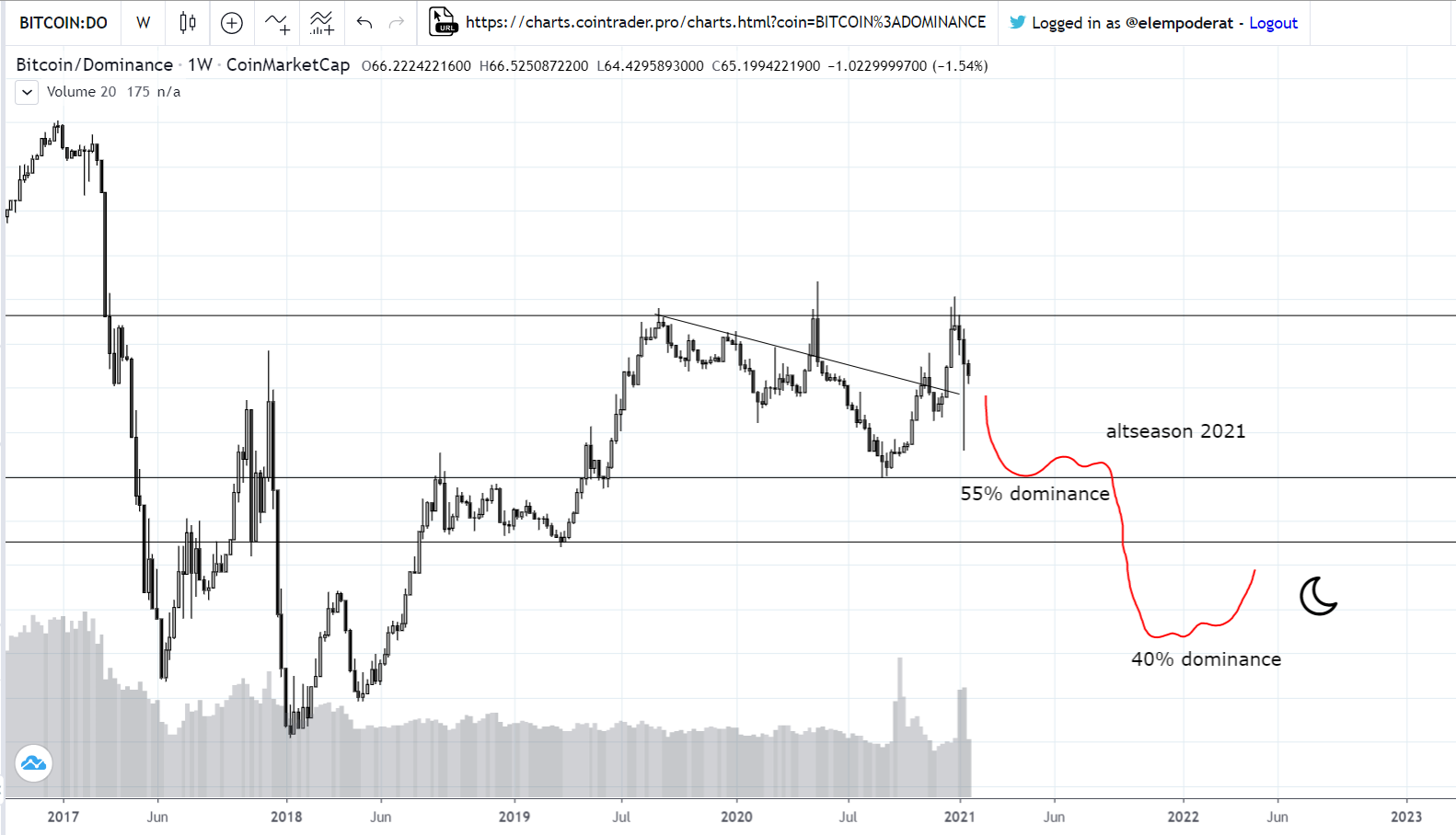 altseason2021.png