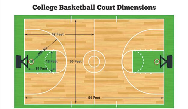 college-baskestball-court.jpg