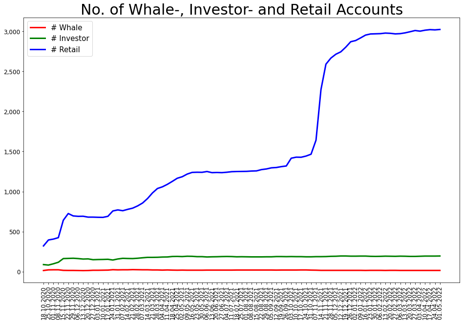 220501_number_whale_investor_retail.png