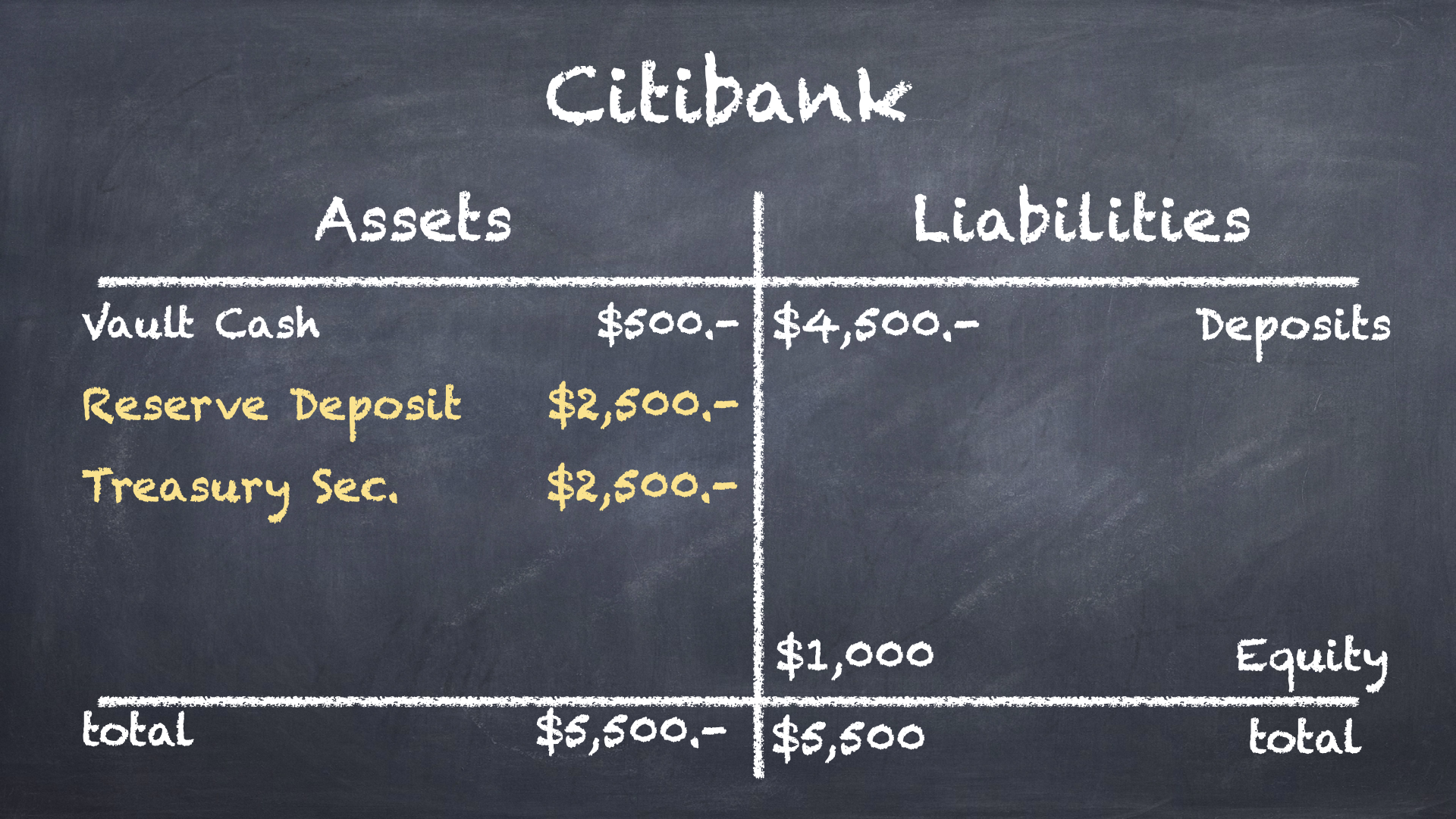 QE - Citibank 3- Fed buys $100 from Citi.001.png