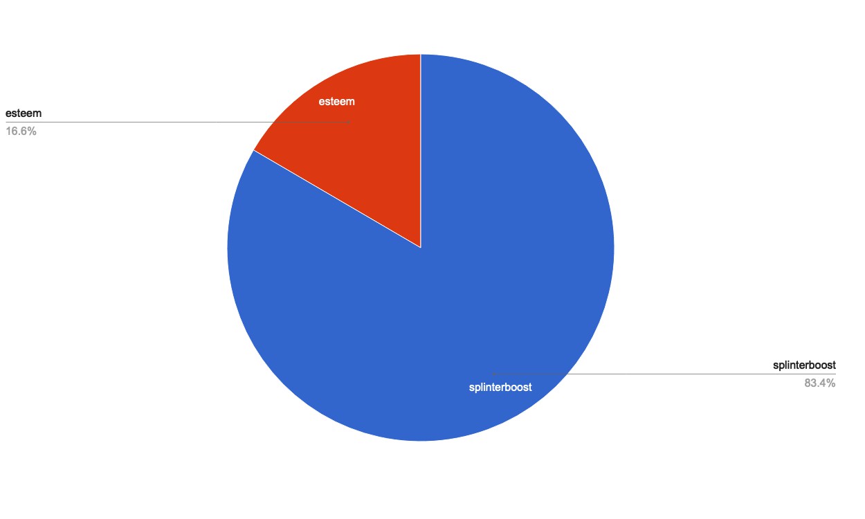 chart-Under 120.jpg