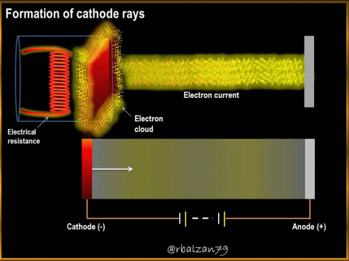 Gif_Cathode rays.gif