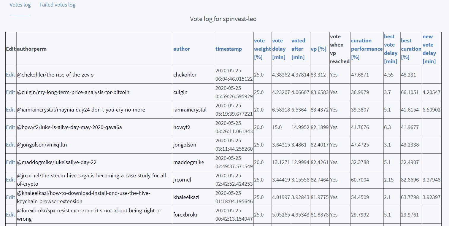 sample vote log.JPG