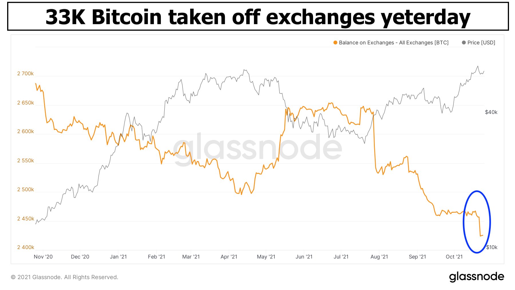 33k btc.jpg