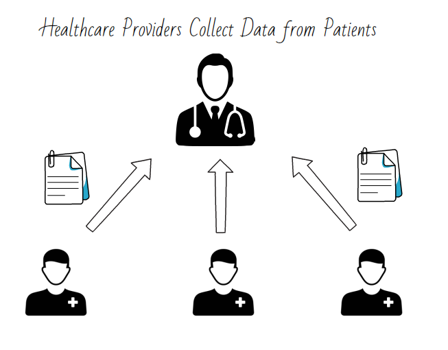 Collecting Data from patients