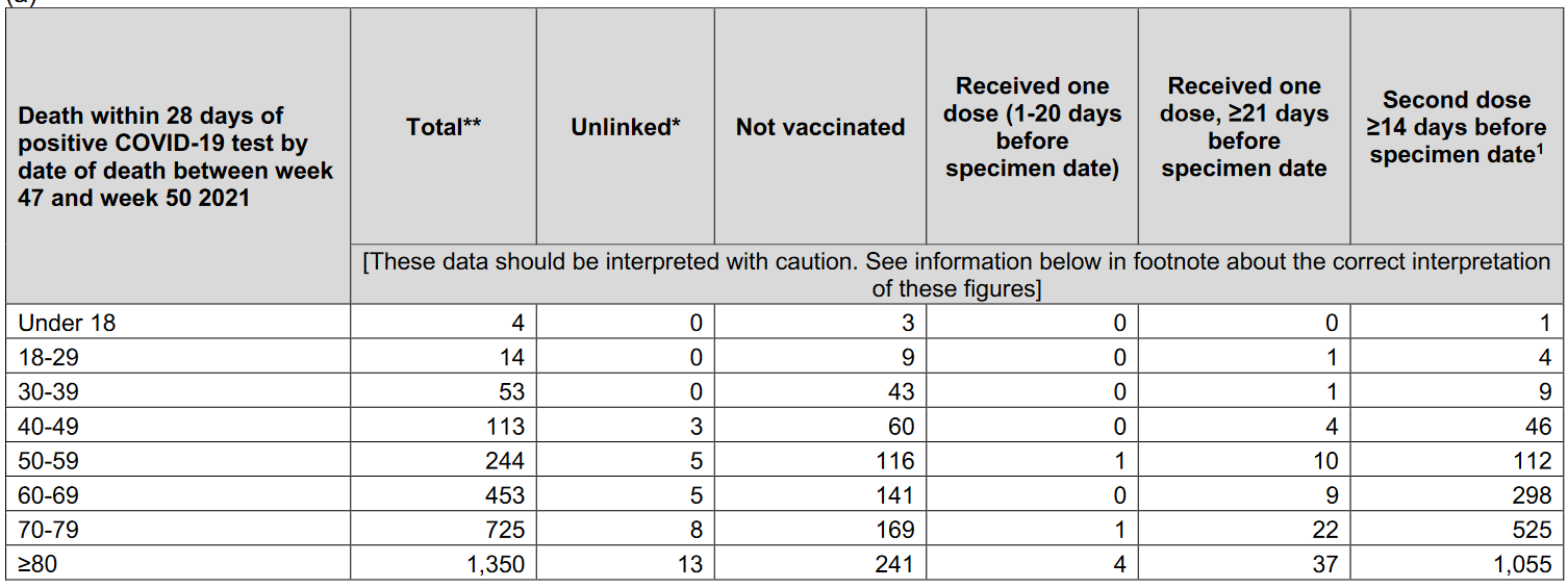 Screenshot 2022-01-01 at 08-32-51 COVID-19 vaccine surveillance report - week 51 - Vaccine_surveillance_report_-_week_51 pdf.png