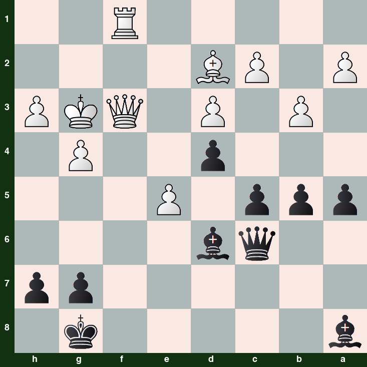 puzzle position | posicion del problema