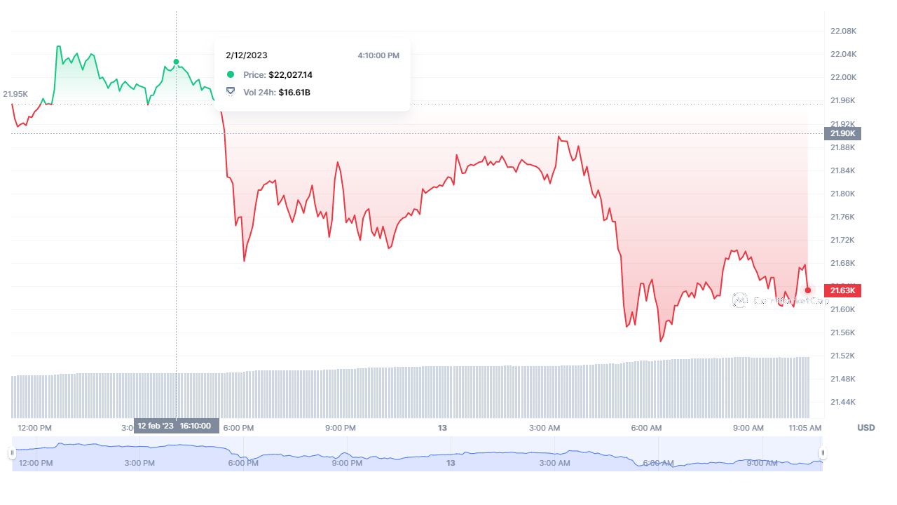 Bitcoin: What will happen in 5 years? 