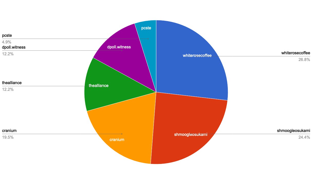 chart-Active Rank 101-120.jpg