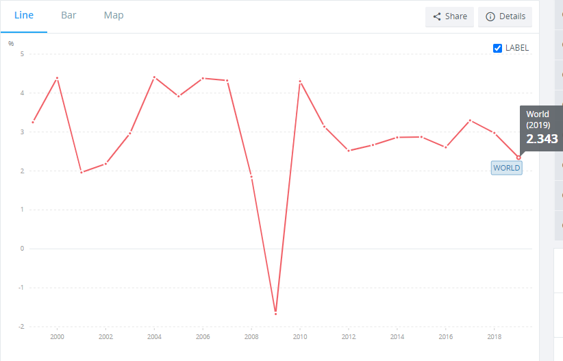 globalgdp.png