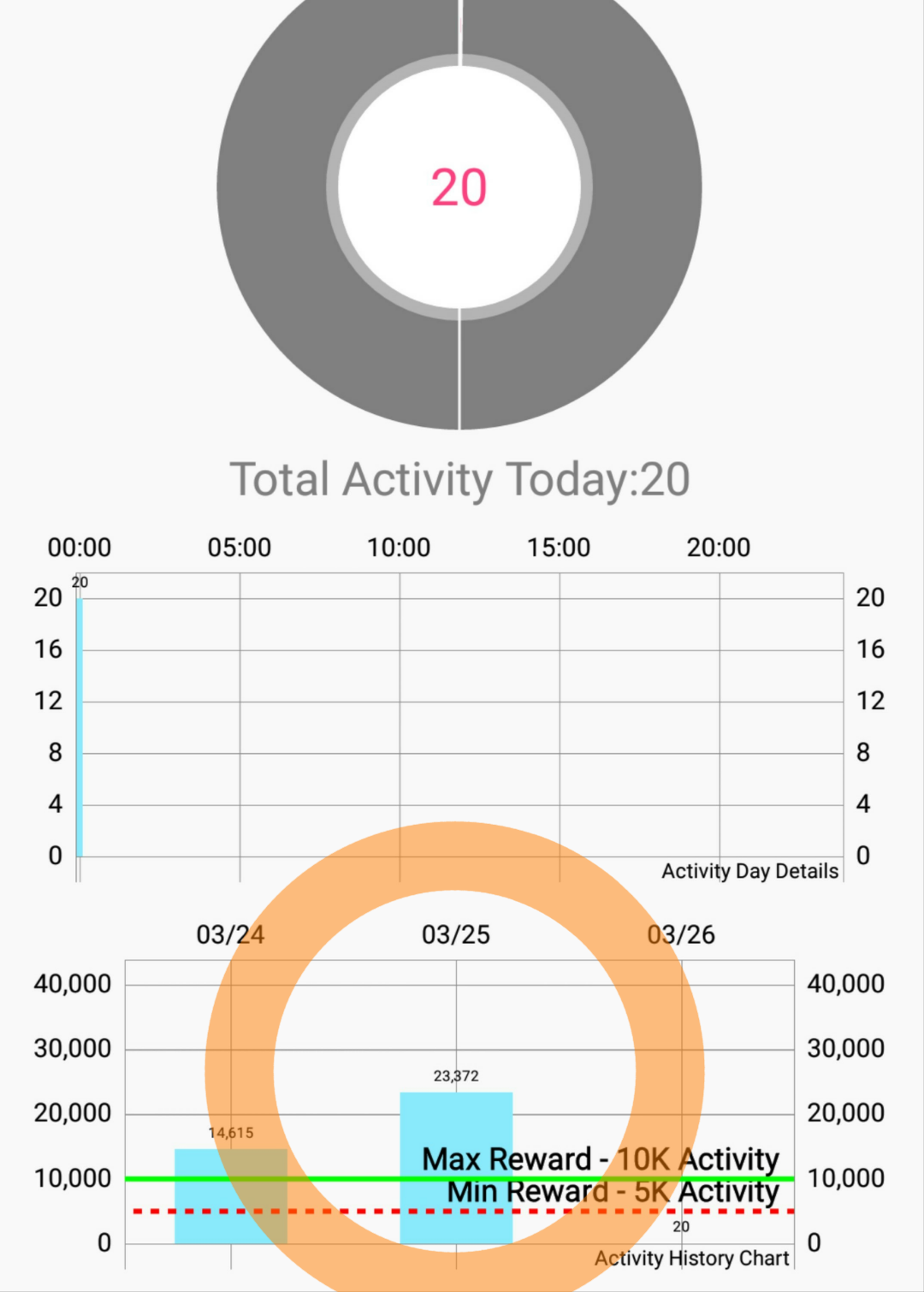 Actifit app glitch