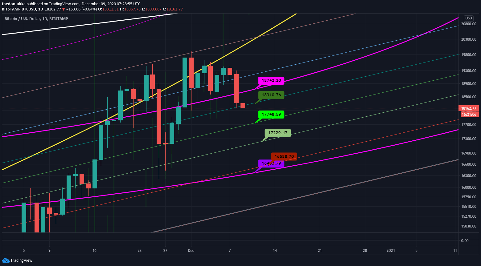 btcusd09122020.png