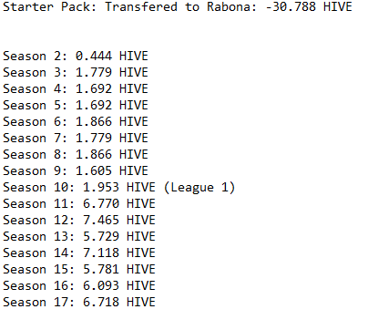 Rabona seasons rewards earning Hive.PNG