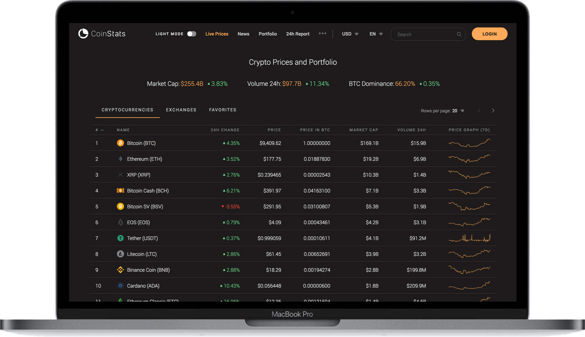 cryptocurrency portfolio bar