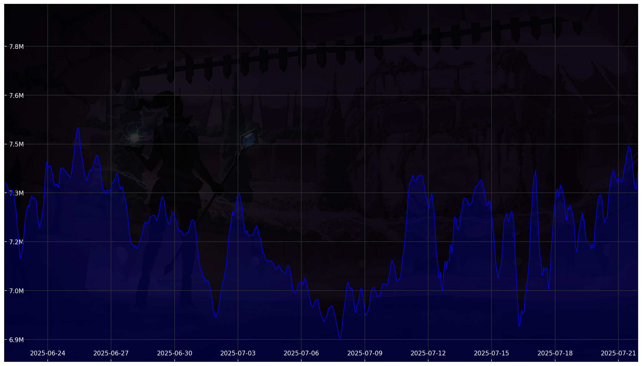 Chart 30 Days