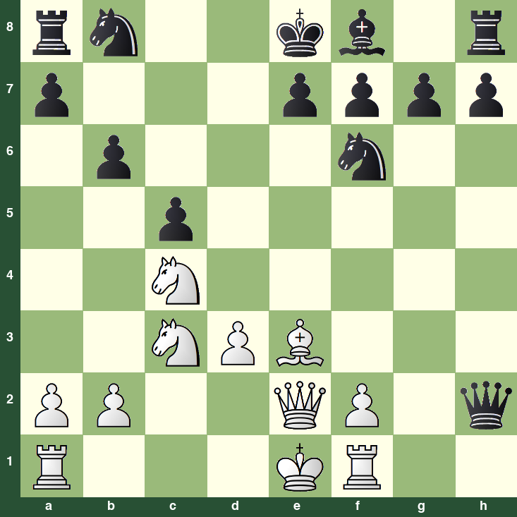 puzzle position | posicion del problema