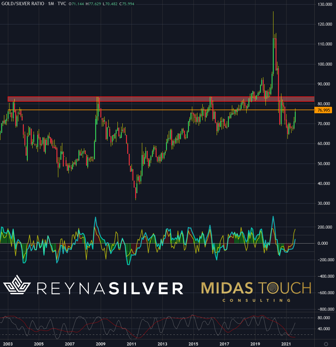 Chart-2-Gold-to-Silver-Ratio-monthly-chart-as-of-August-28th-2021..png