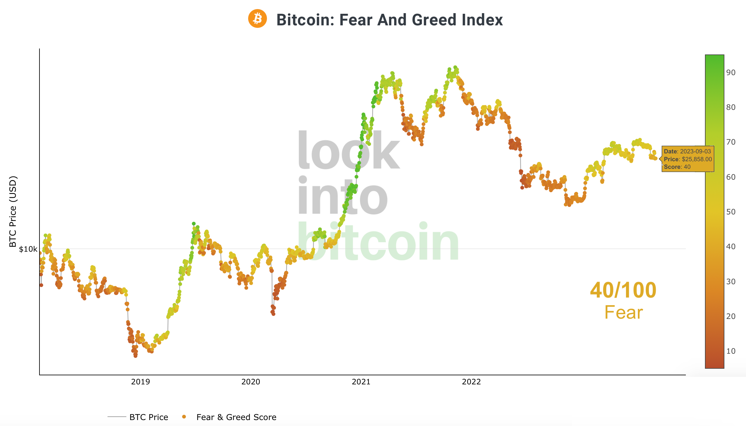 Chart 05 Crypto Fear & Greed Index 030923.png