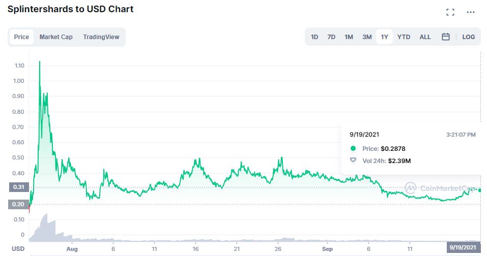 sps_chart.JPG