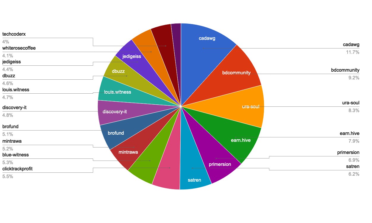 chart-Active Rank 61-80.jpg