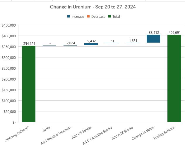 Sep27UraniumChange.JPG