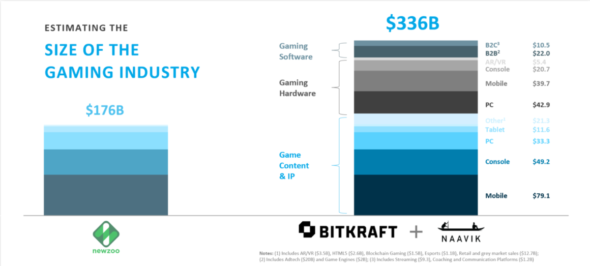 gamingindustrysize.png