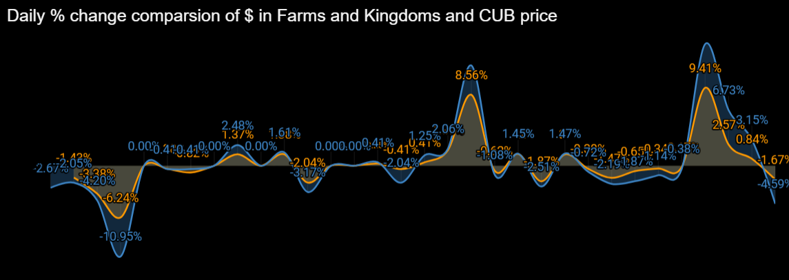 farmvscubpriceperc.png