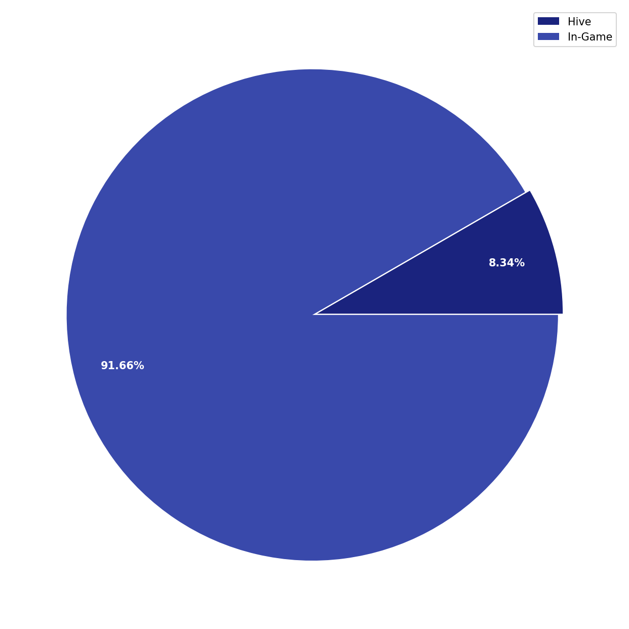 Chart Liquid Funds Total