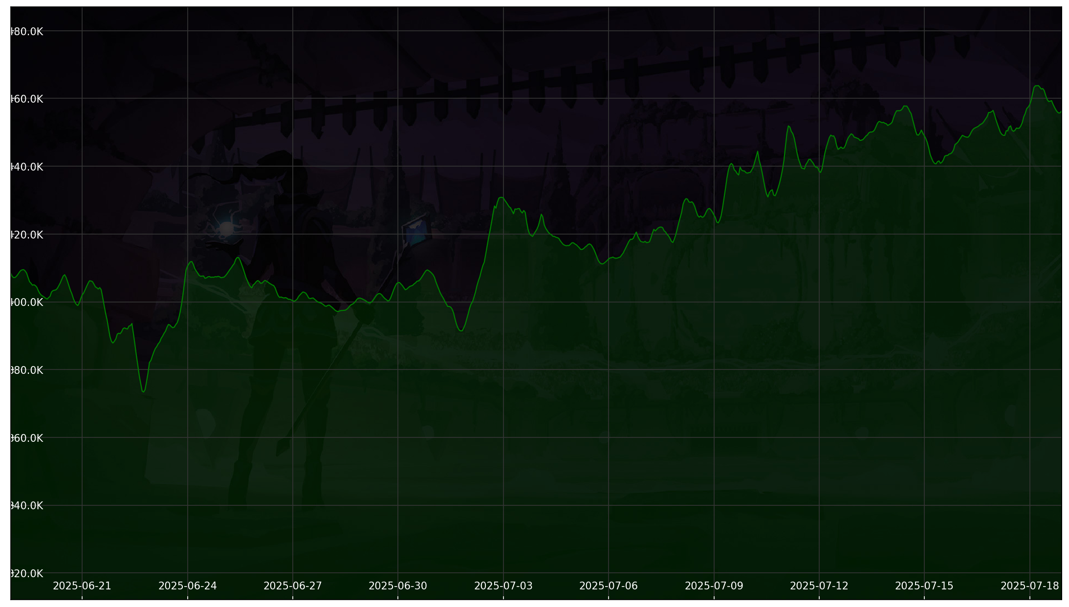 Chart 30 Days non-SL